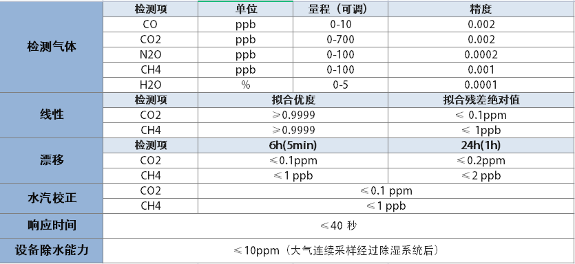 1600A参数图片.png